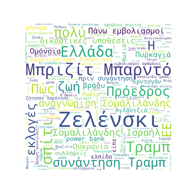 Word Cloud for Dec. 28, 2025