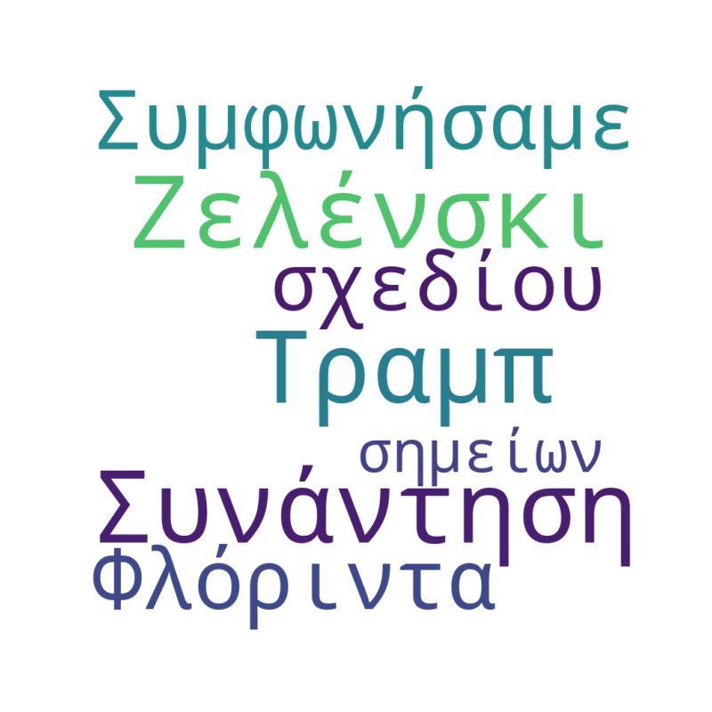 Word Cloud for Dec. 29, 2025