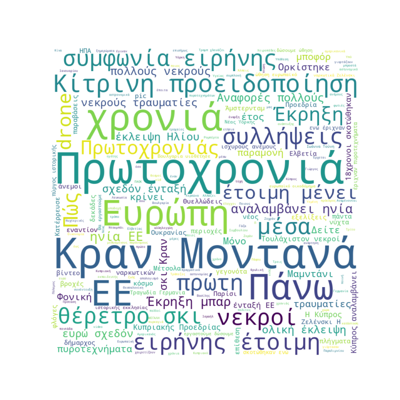 Word Cloud for January 1, 2026