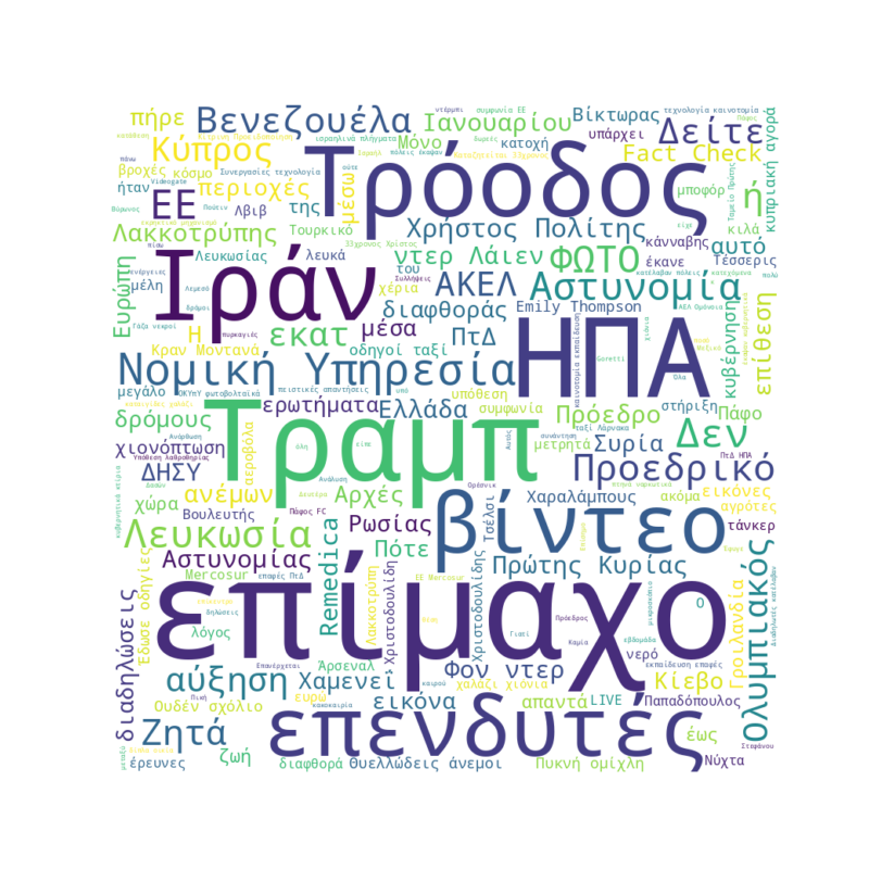 Word Cloud for Jan. 9, 2026