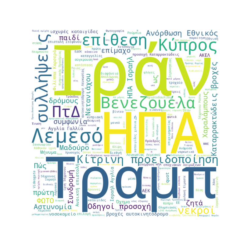 Word Cloud for Jan. 11, 2026