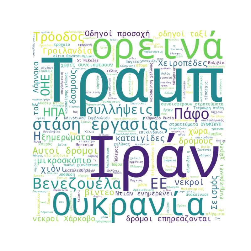 Word Cloud for January 13, 2026