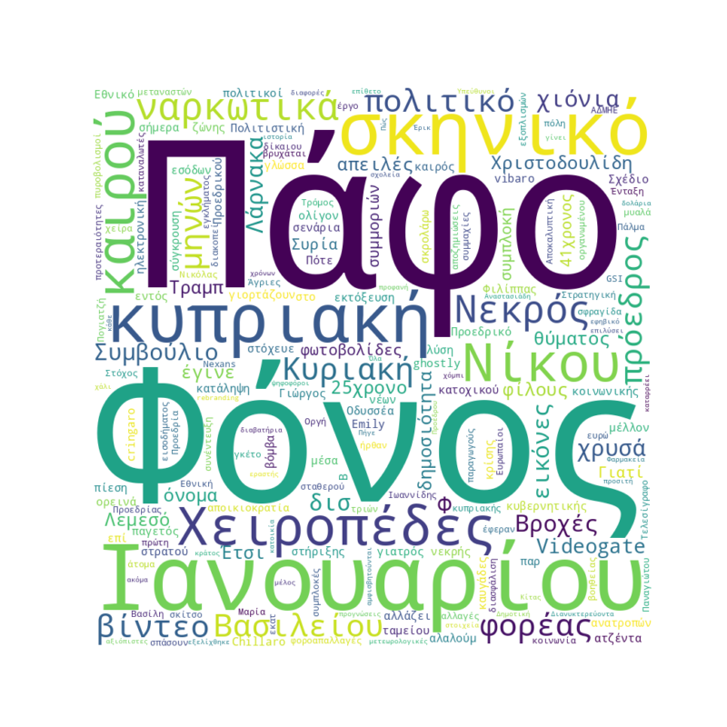 Word Cloud for January 18, 2026