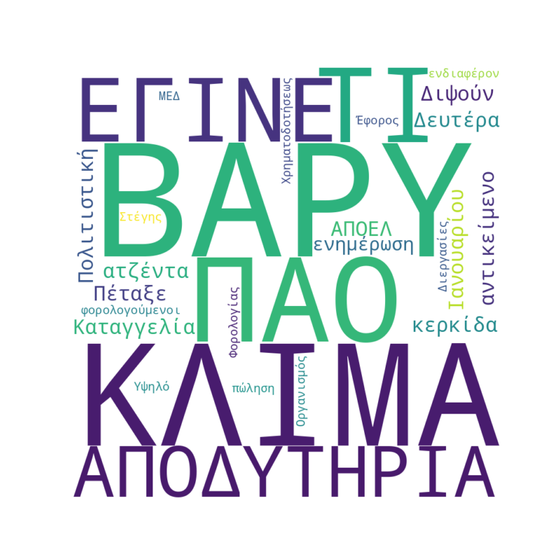 Word Cloud for January 19, 2026