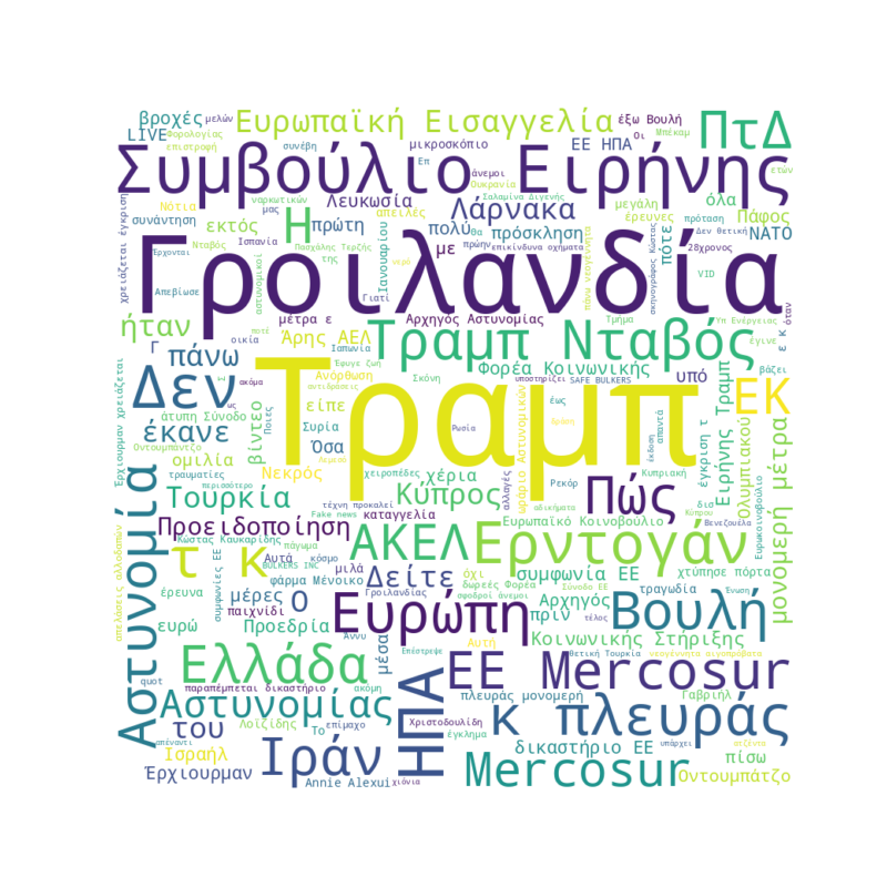 Word Cloud for January 21, 2026