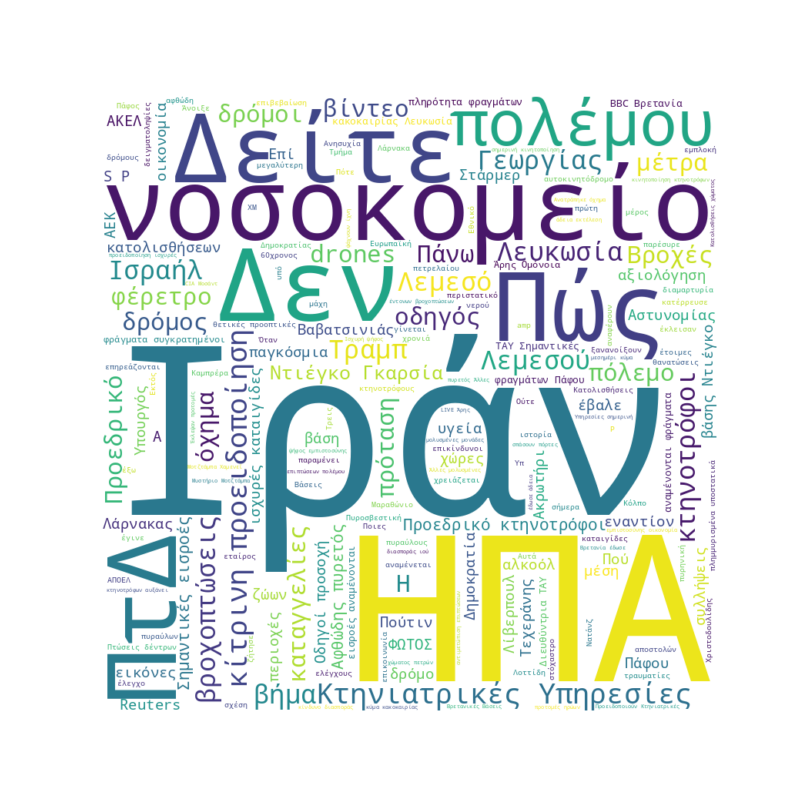 Word Cloud for March 21, 2026