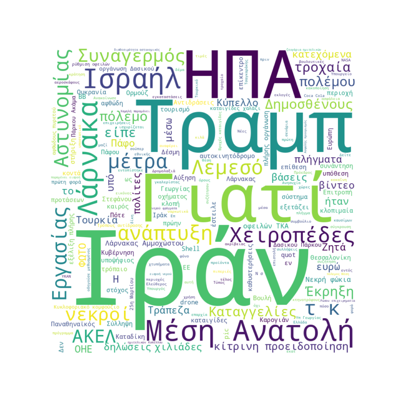 Word Cloud for March 24, 2026