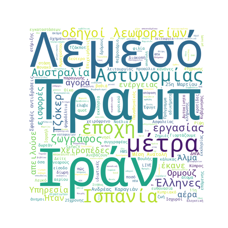 Today's Word Cloud