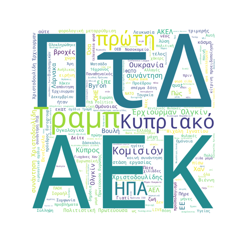 Word Cloud for December 11, 2025