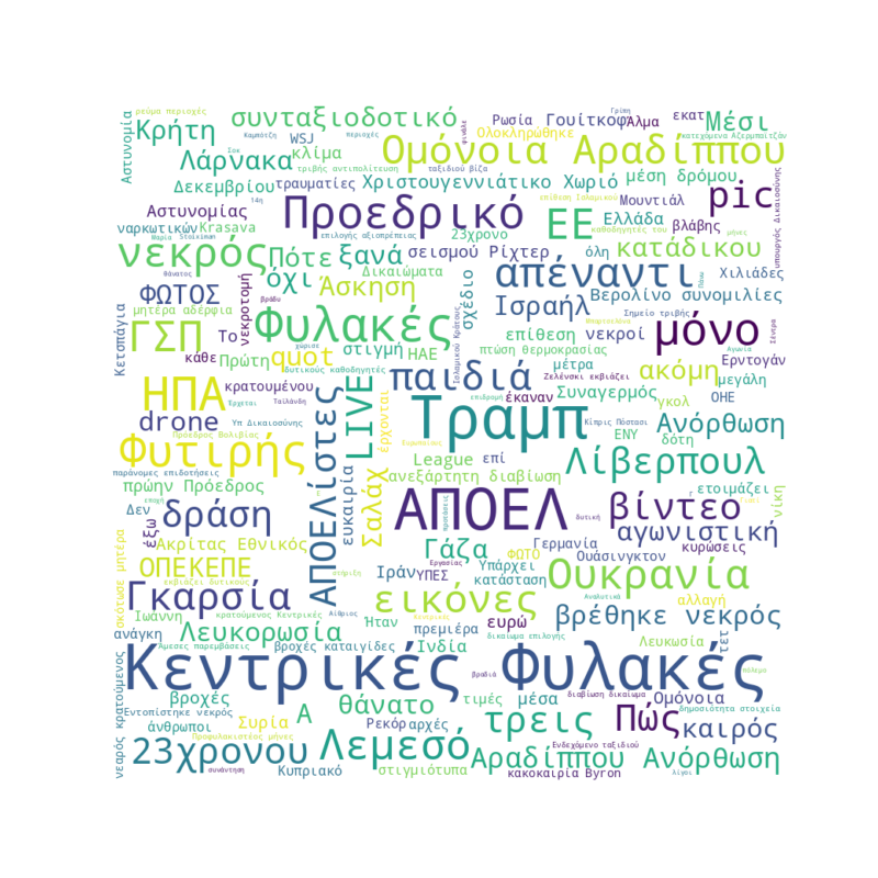 Word Cloud for December 13, 2025