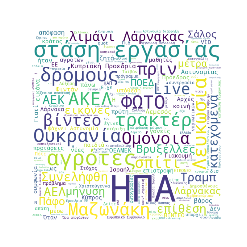 Word Cloud for December 18, 2025