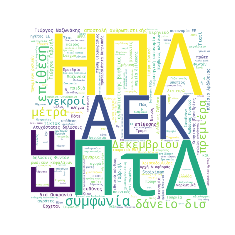 Word Cloud for December 19, 2025