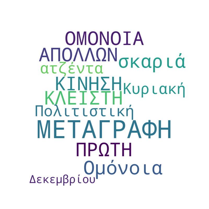 Word Cloud for December 21, 2025