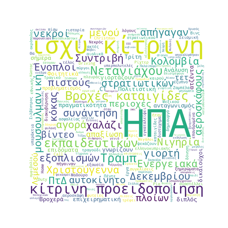 Word Cloud for December 23, 2025