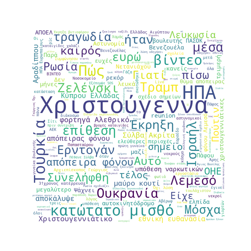 Word Cloud for December 24, 2025