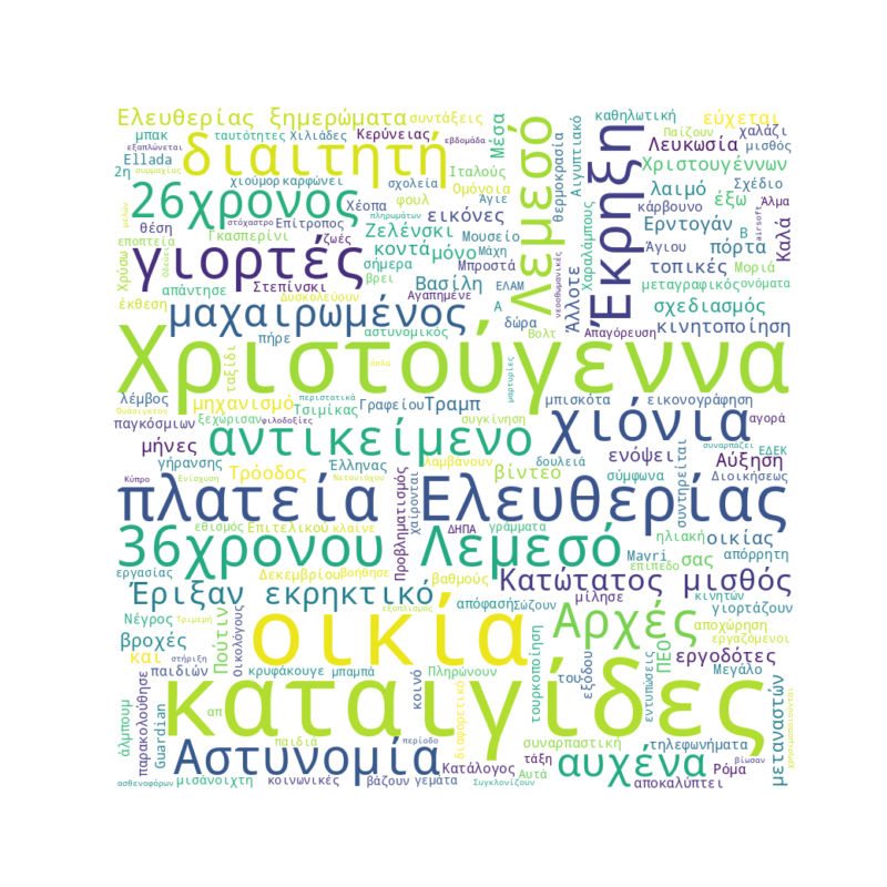 Word Cloud for December 25, 2025