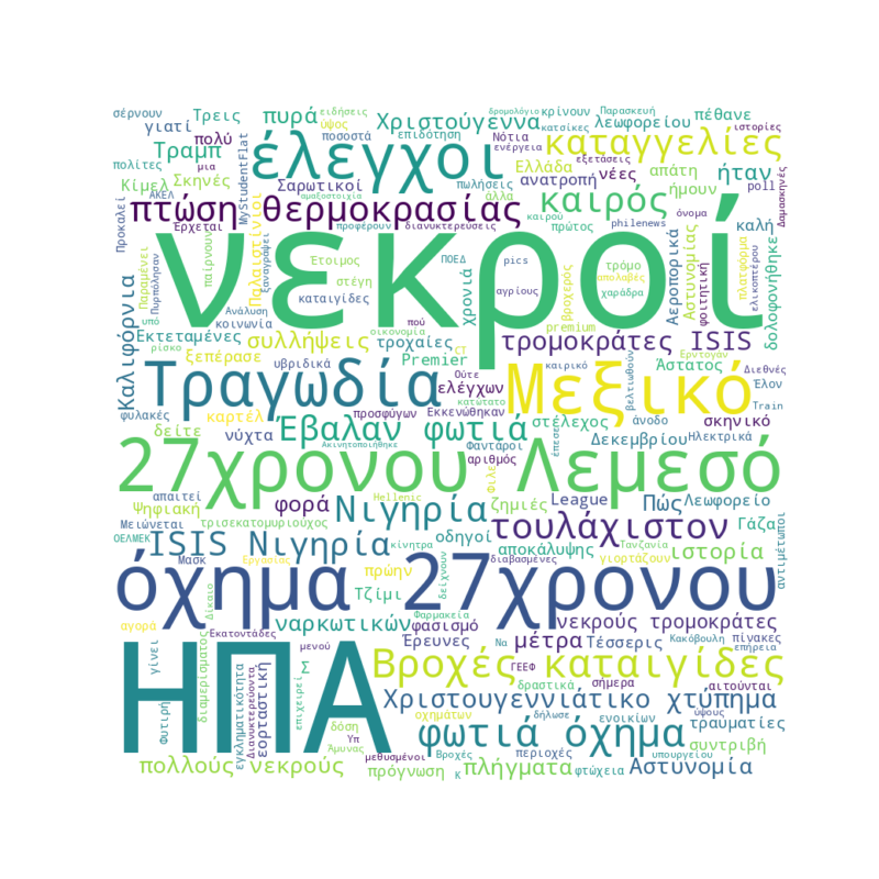 Word Cloud for December 26, 2025