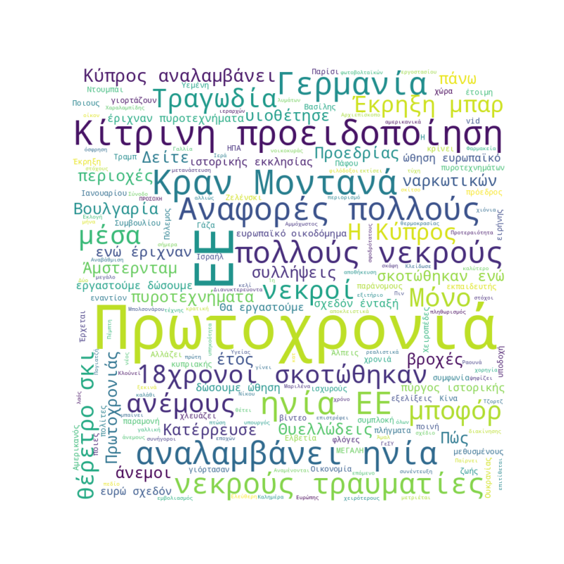Word Cloud for Ιανουάριος 1, 2026