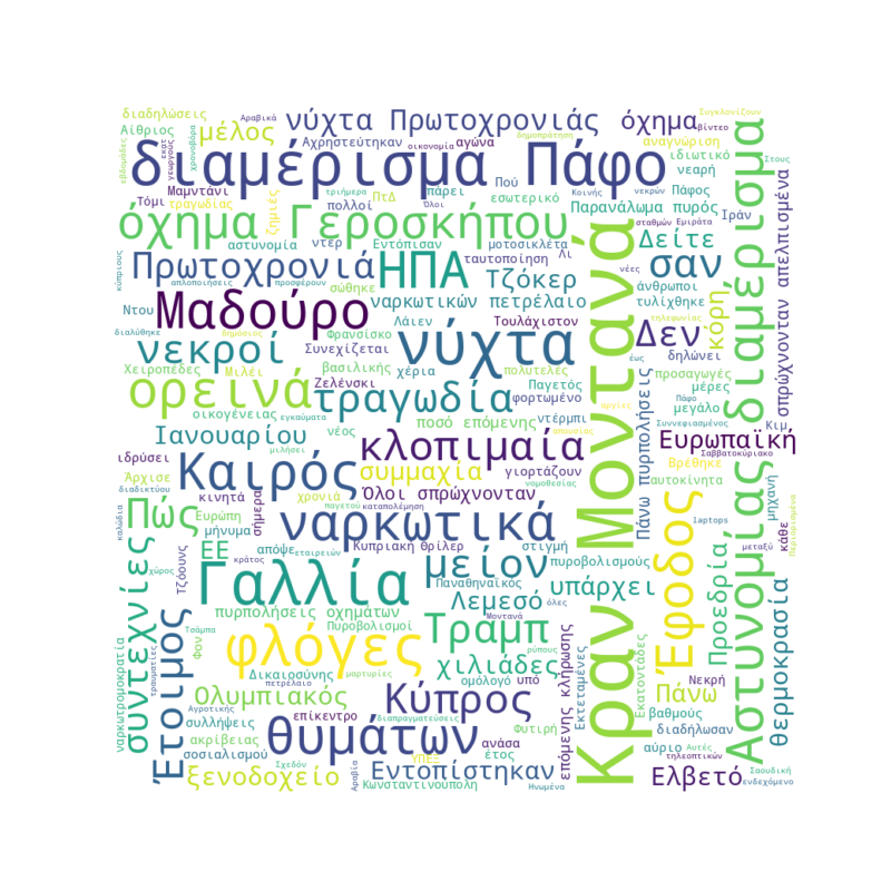 Word Cloud for Ιανουάριος 2, 2026