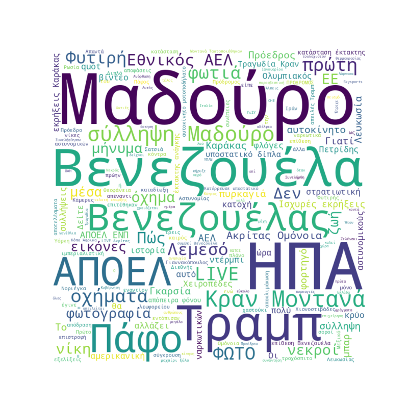 Word Cloud for Ιανουάριος 3, 2026