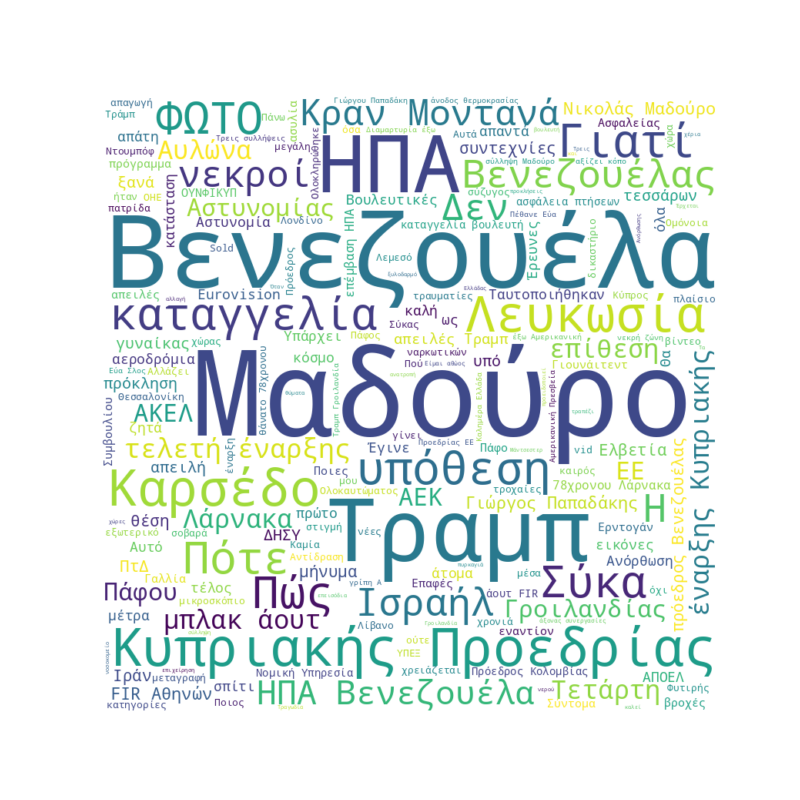 Word Cloud for Ιανουάριος 5, 2026