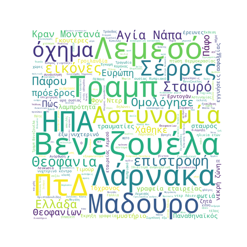 Word Cloud for 06/01/2026