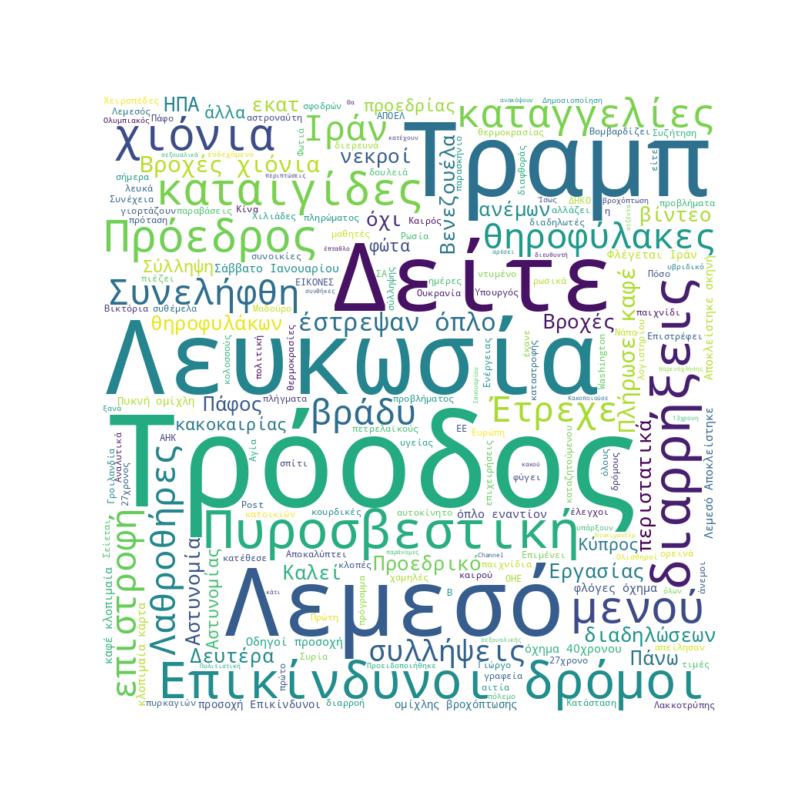 Word Cloud for 10/01/2026