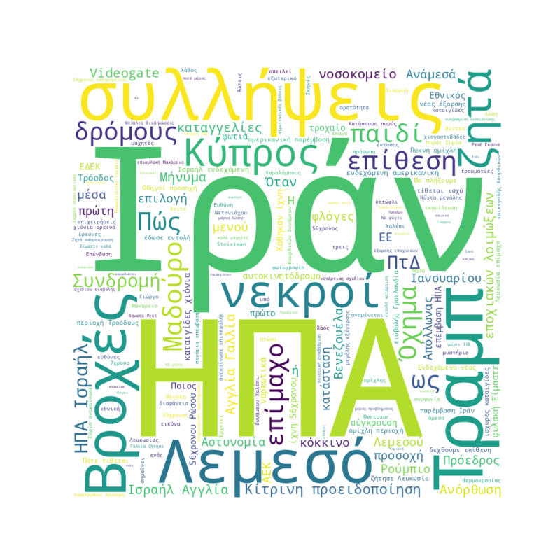 Word Cloud for 11/01/2026