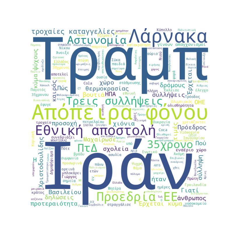 Word Cloud for Ιανουάριος 15, 2026