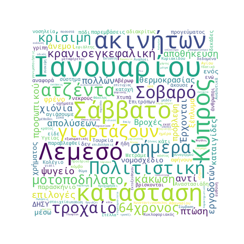 Word Cloud for Ιανουάριος 17, 2026