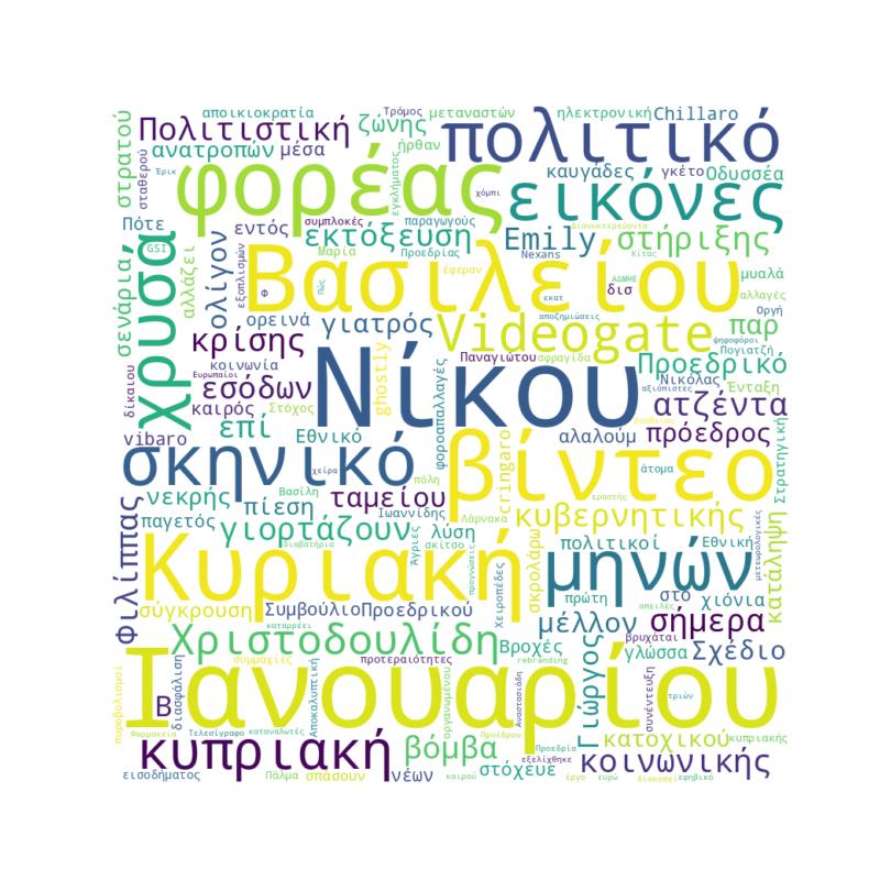 Word Cloud for Ιανουάριος 18, 2026