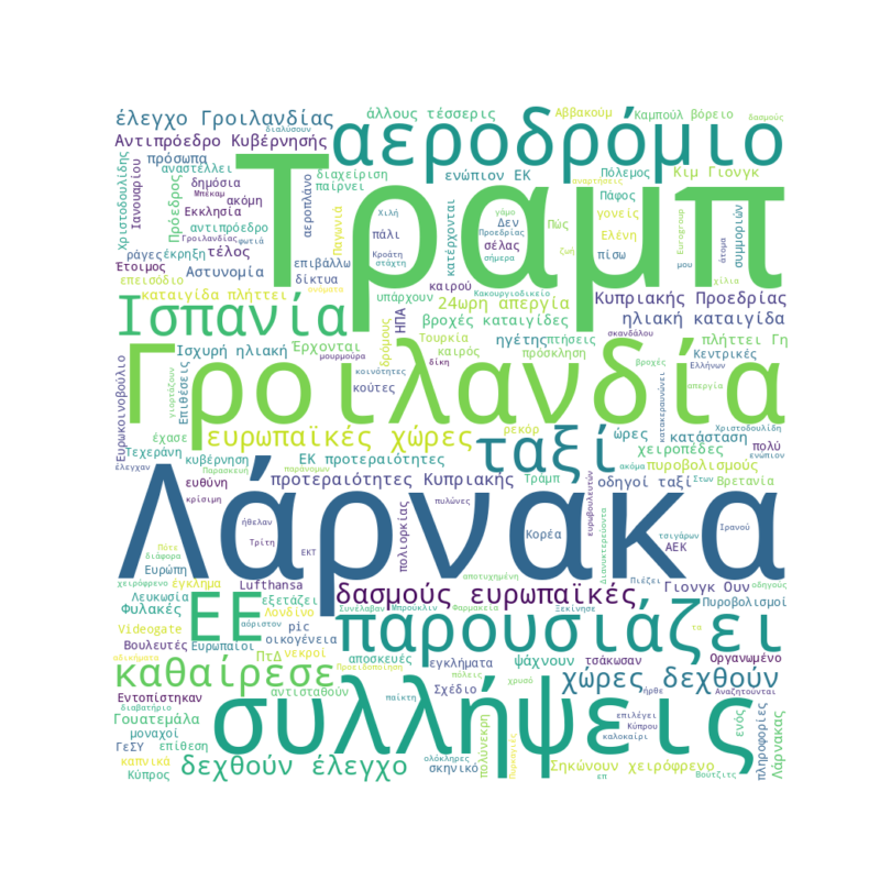 Word Cloud for Ιανουάριος 20, 2026