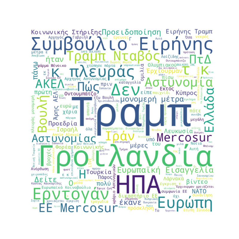 Word Cloud for Ιανουάριος 21, 2026