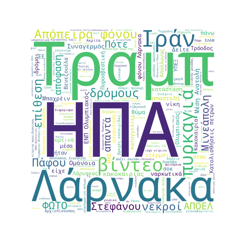 Word Cloud for 24/01/2026