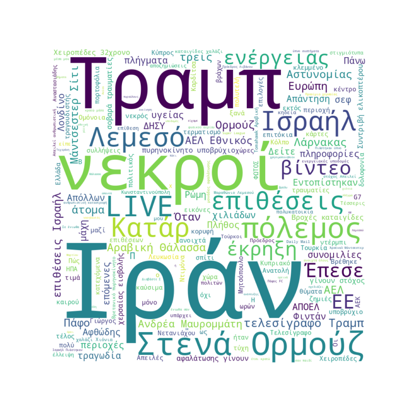 Word Cloud for Μάρτιος 22, 2026
