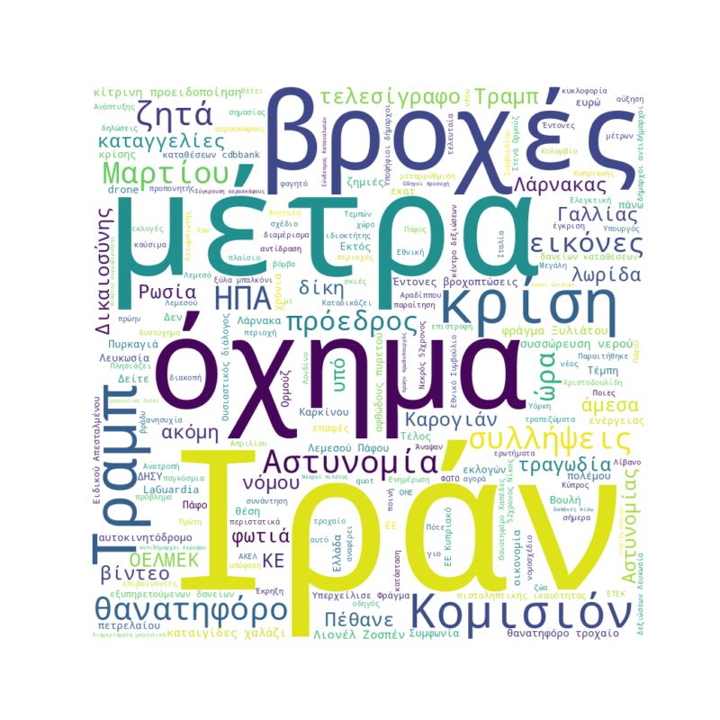 Word Cloud for Μάρτιος 23, 2026
