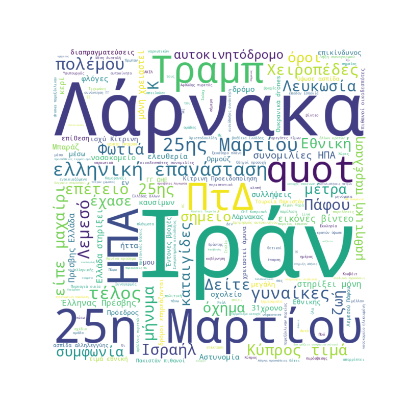 Word Cloud for Μάρτιος 25, 2026
